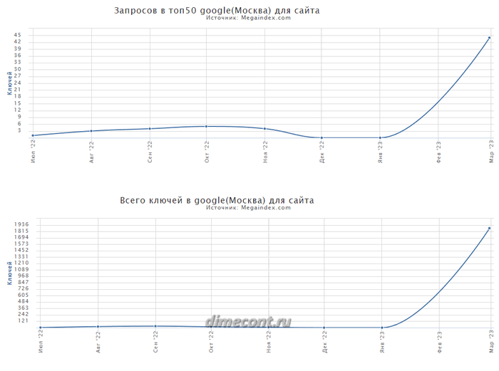 Индексация сайта в Гугл