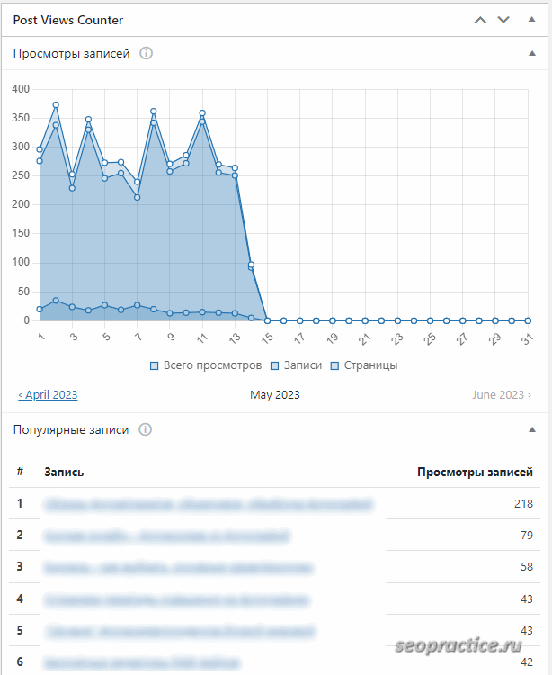 Post Views Counter – счетчик посещений на сайте