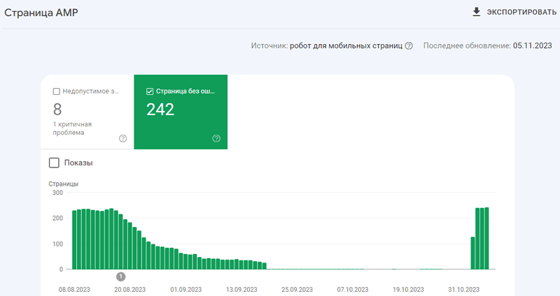 "Ошибка индексирования AMP страниц" найдена и исправлена